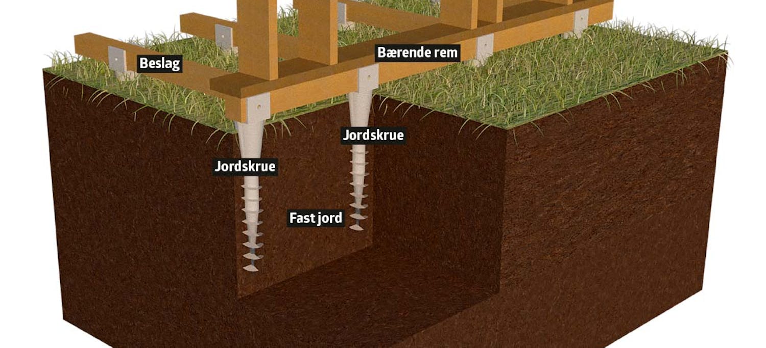 Fundamenter Fundamenter